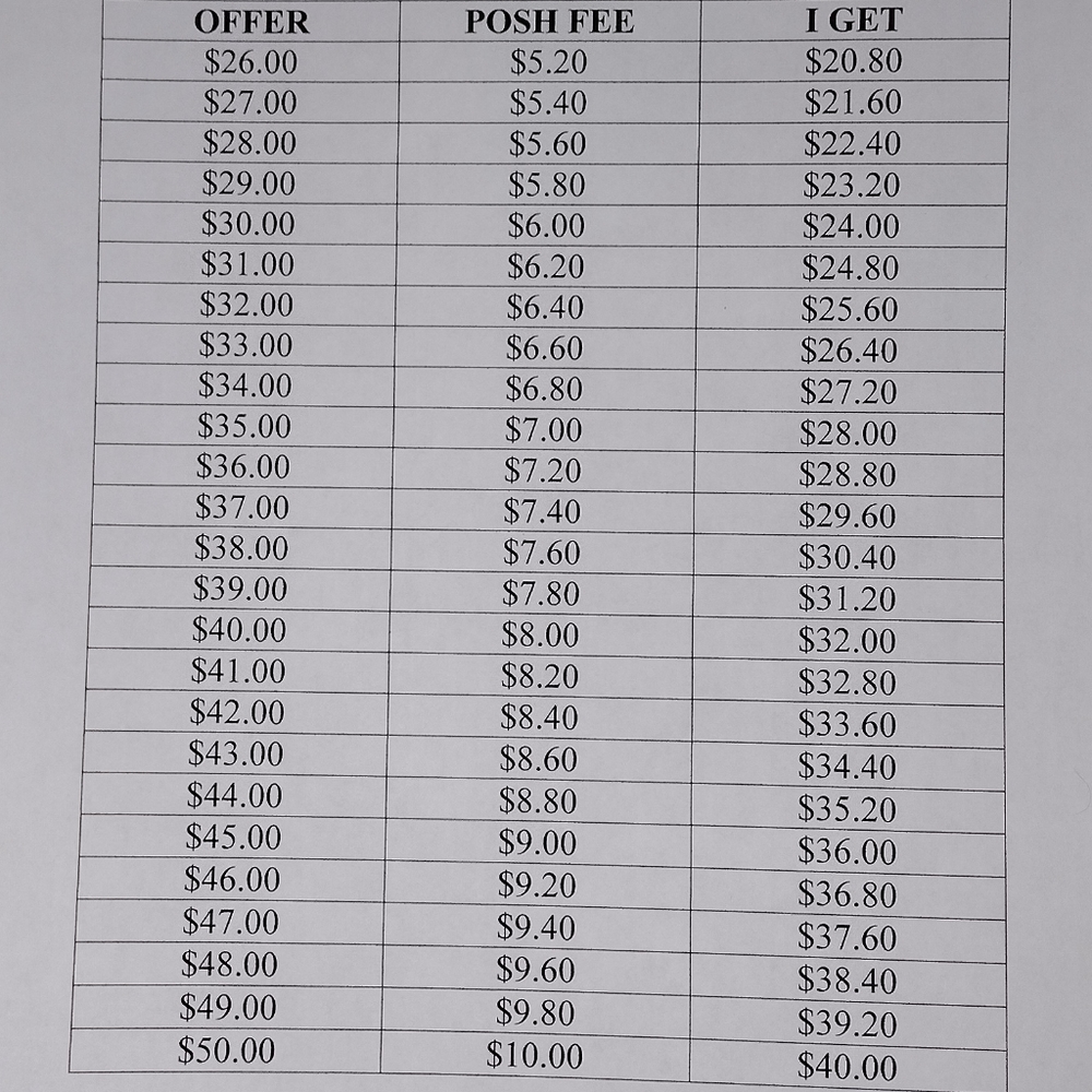 POSH FEE CHART - Picture 2 of 4